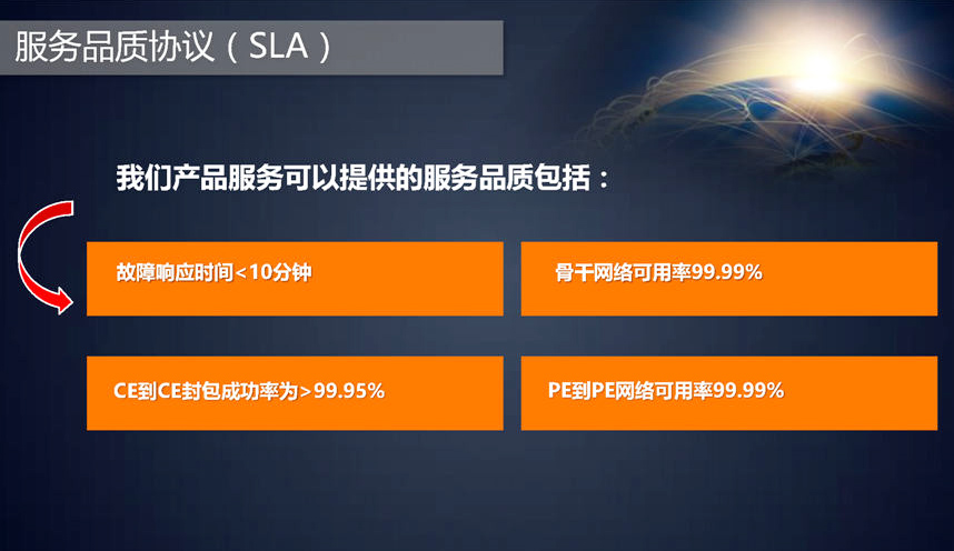 方圓信息VPN