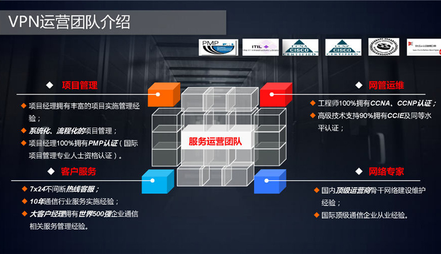 方圓信息VPN