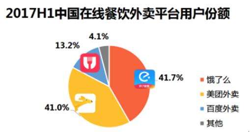 【方圓信息快訊】餓了么收購百度外賣，即時(shí)物流雙寡頭戰(zhàn)役開啟！