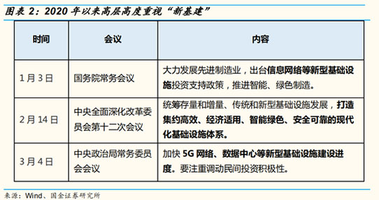 中電合創：立足5G 創新業務， 勇做“新基建”的“弄潮兒”