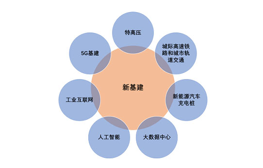 中電合創：立足5G 創新業務， 勇做“新基建”的“弄潮兒”