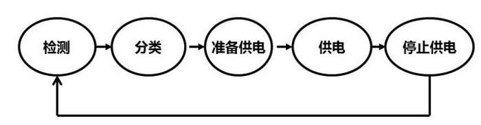 關(guān)于PoE以太網(wǎng)供電技術(shù)詳解