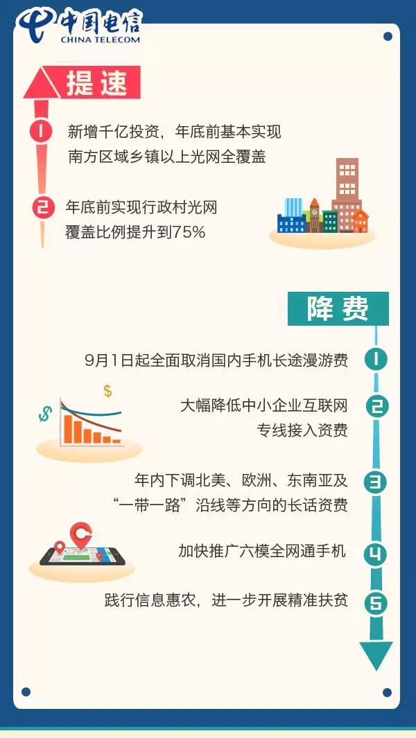 【方圓信息快訊】明天起，手機國內長途和漫游費要取消了！