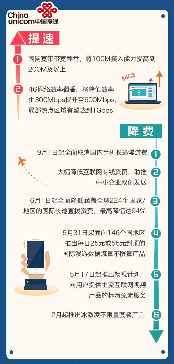 【方圓信息快訊】明天起，手機國內長途和漫游費要取消了！