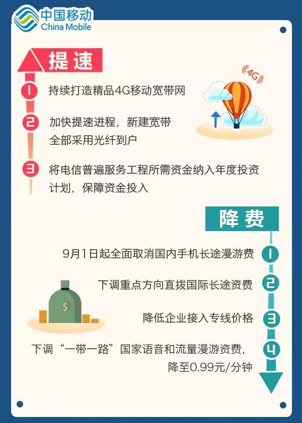 【方圓信息快訊】明天起，手機國內長途和漫游費要取消了！