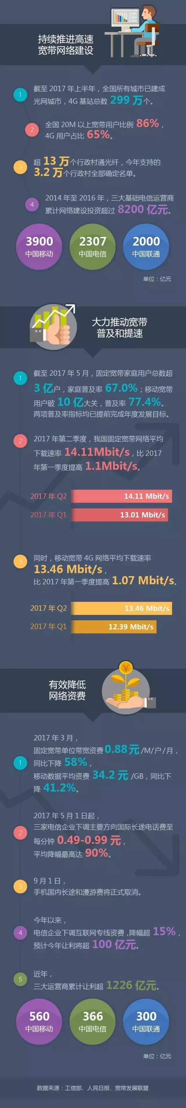 【方圓信息快訊】明天起，手機國內長途和漫游費要取消了！
