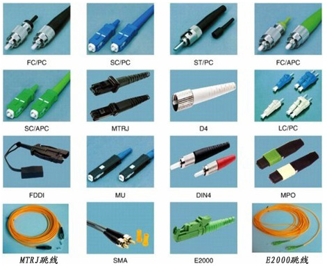 常用光纖跳線接口類型詳解