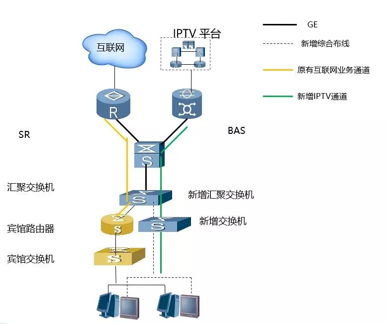 酒店IPTV專線接入的方案有哪些？哪個方案好？
