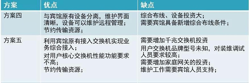酒店IPTV專線接入的方案有哪些？哪個方案好？