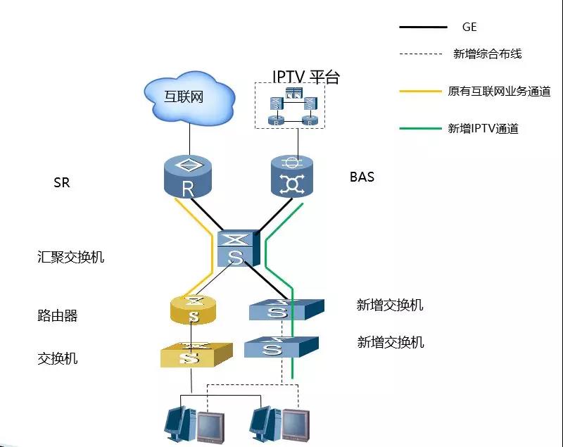 酒店IPTV專線接入的方案有哪些？哪個方案好？