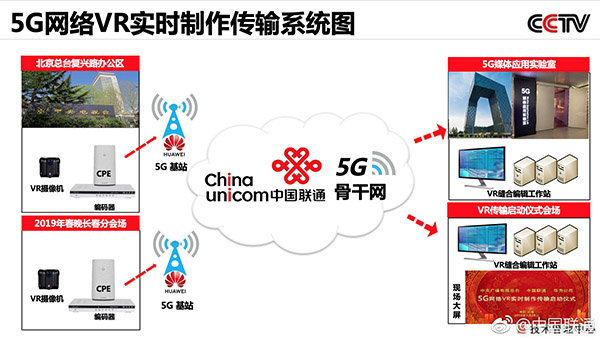 5G網絡VR實時制作傳輸系統