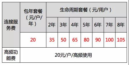 【方圓信息快訊】三大運營商物聯網NB-LoT資費標準