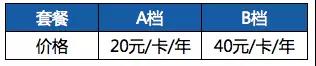 【方圓信息快訊】三大運營商物聯網NB-LoT資費標準