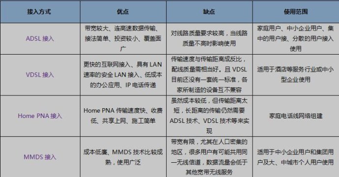 公司局域網如何組建 公司局域網搭建方法