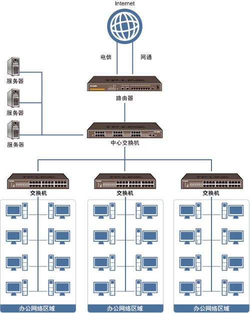公司局域網如何組建 公司局域網搭建方法