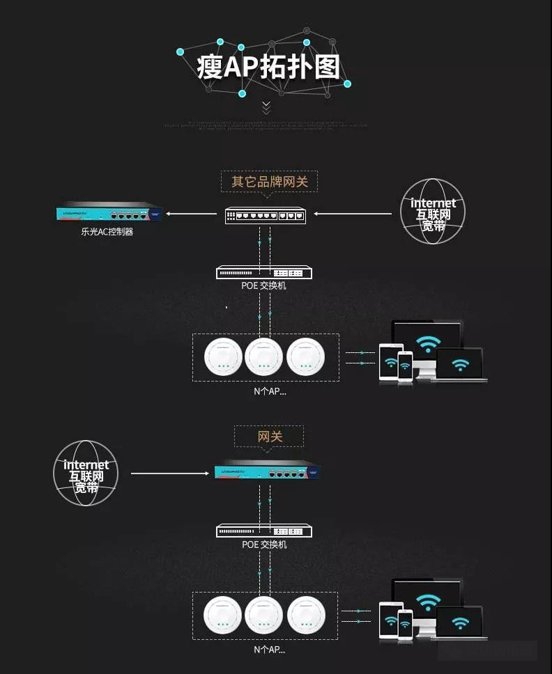 無線ap與無線路由器的區(qū)別