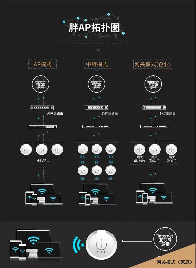 無線ap與無線路由器的區(qū)別