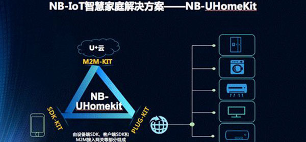 【方圓信息快訊】中國電信物聯網開放平臺全面升級