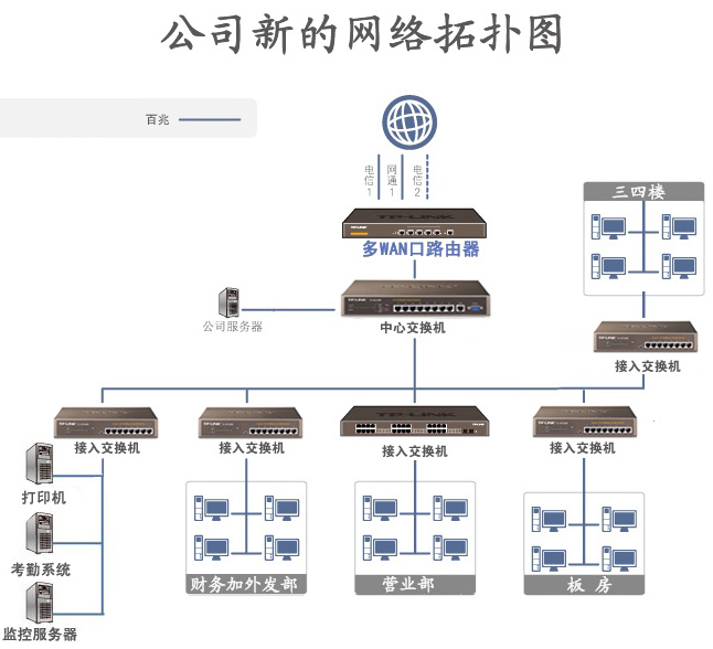 干貨必看！網管老司機教你如何組建中小企業網絡