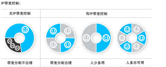 企業局域網組建的相關問題及建議