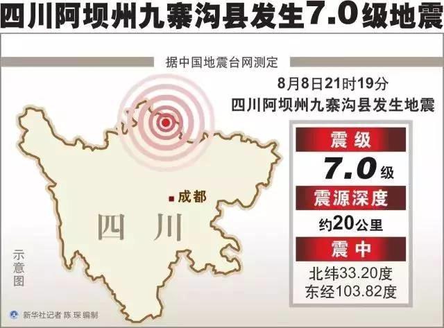 【方圓信息快訊】運營商為四川九寨溝地震災區提供通信保障！