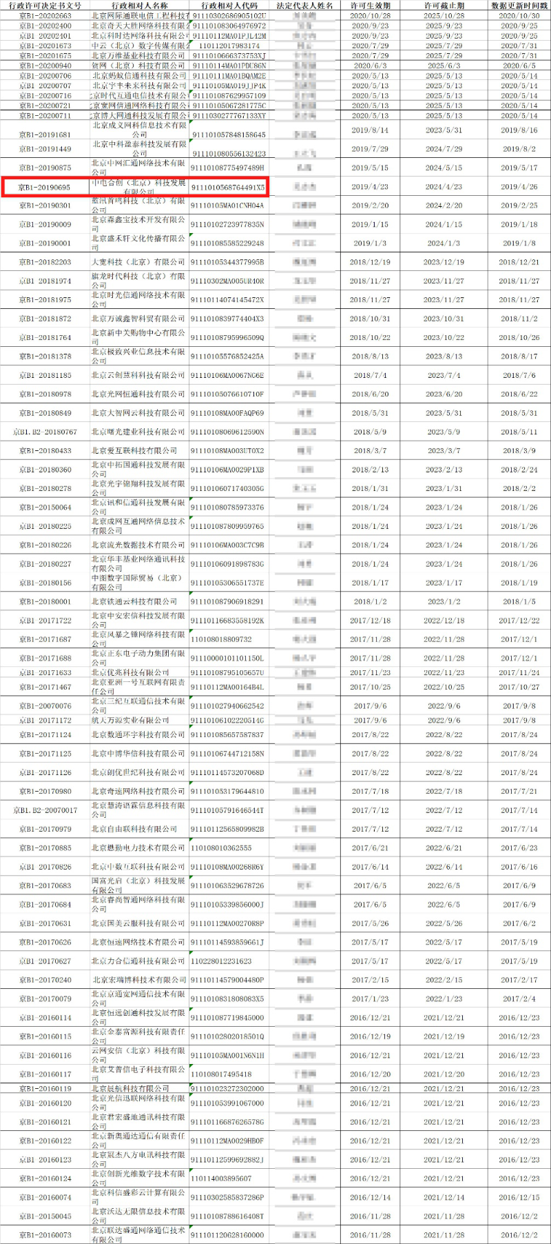 北京具有互聯網接入服務業務許可證的企業有哪些