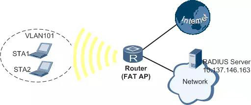 WEP/WPA/WPA2…企業WiFi應選擇哪種加密方式？