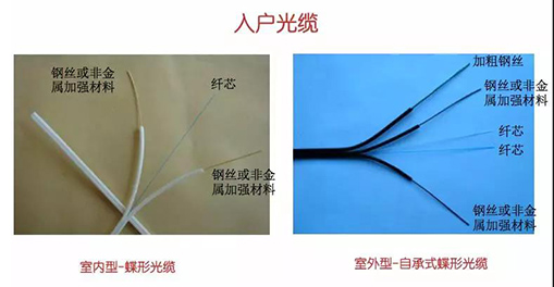 光纖是怎樣到戶的？