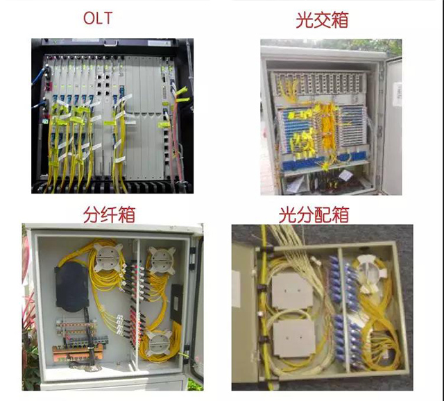光纖是怎樣到戶的？