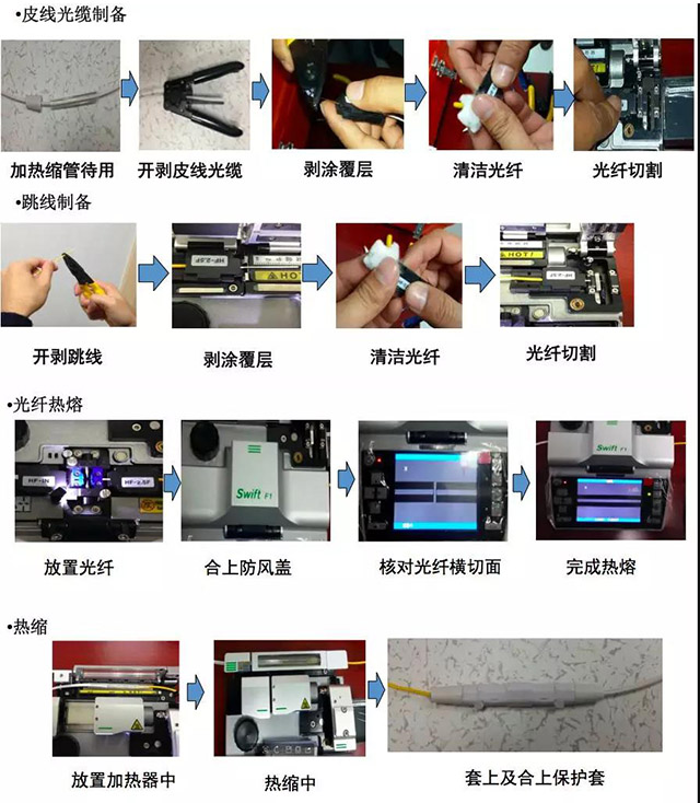 光纖是怎樣到戶的？