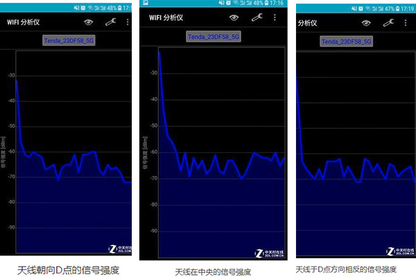 實(shí)測：路由器天線方向跟Wi-Fi信號有啥關(guān)系？