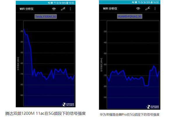 實(shí)測：路由器天線方向跟Wi-Fi信號有啥關(guān)系？
