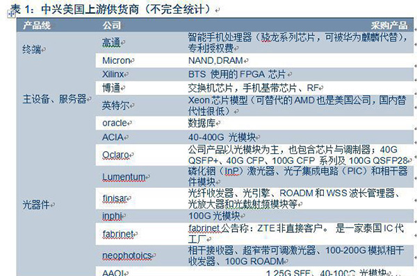 【方圓信息快訊】中興禁運事件敲響半導體行業警鐘