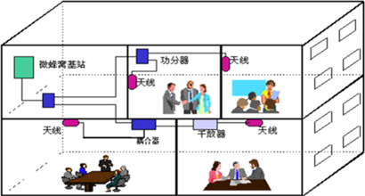 樓宇專線