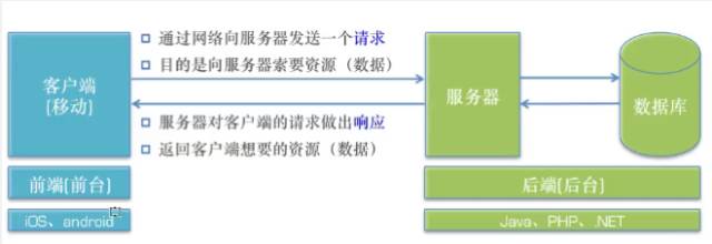 關于IP、DNS、路由器等知識學習