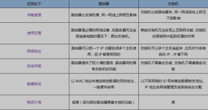 企業局域網組建的相關問題