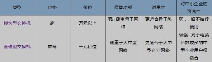 企業局域網組建的相關問題