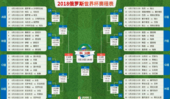 【方圓信息快訊】2018年俄羅斯世界杯今日開賽！一起看下有哪些亮點？