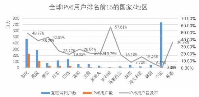 沒有IPv6就沒有未來？淺談IPv6部署的重要性