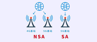 5G網(wǎng)絡(luò)的NSA和SA
