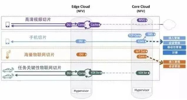 5G網絡切片是什么？