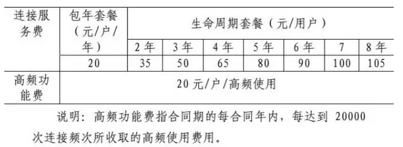 【方圓信息快訊】中國電信推出全球首個NB-IoT套餐