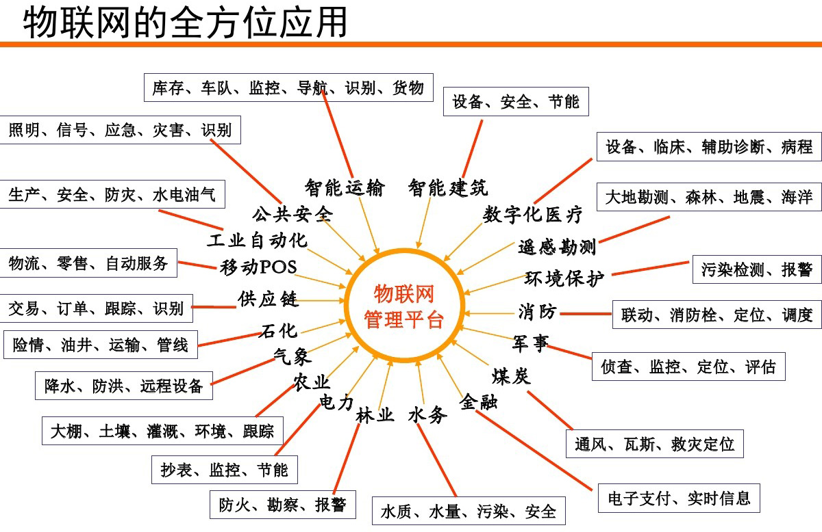 【方圓信息快訊】中國電信推出全球首個NB-IoT套餐
