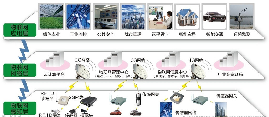 【方圓信息快訊】中國電信推出全球首個NB-IoT套餐