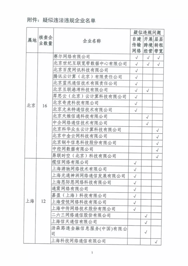 【方圓信息消息】工信部：BAT等廠商違規(guī)自建傳輸網(wǎng)絡(luò)