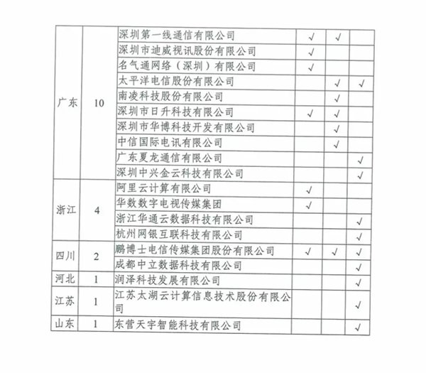 【方圓信息消息】工信部：BAT等廠商違規(guī)自建傳輸網(wǎng)絡(luò)