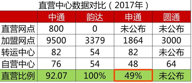 新快遞江湖：阿里吃下四通 順豐京東該擔(dān)憂嗎？