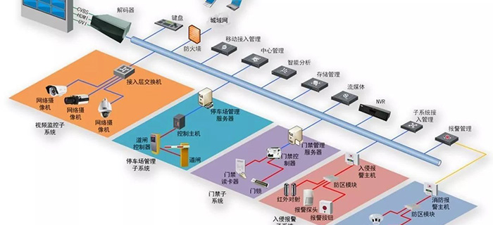 綜合布線施工七大注意事項