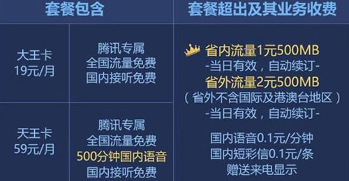 【方圓信息快訊】聯(lián)通老用戶更改新手機(jī)套餐，新套餐怎么選？