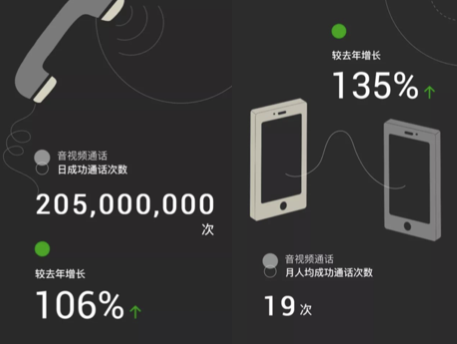 【方圓信息快訊】短信業務衰落，電話業務也會走下坡路么？